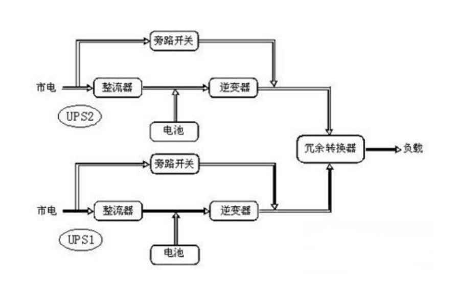 常见的电源不工作常见原因及维修方法